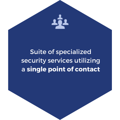 A shape with a text "Suite of specialized security services utilizing a single point of contact"