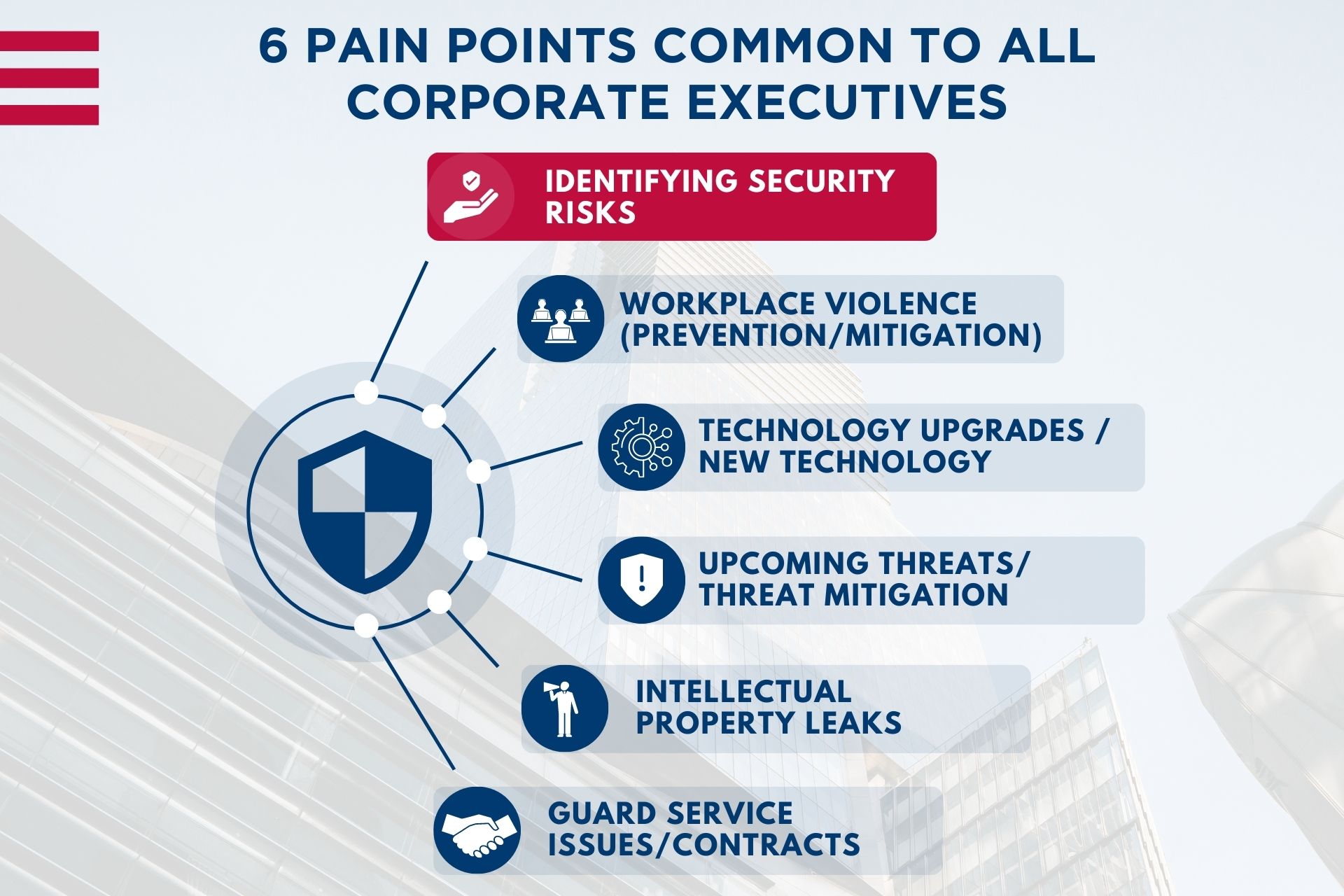 Identifying Security Risks for Executive Leaders