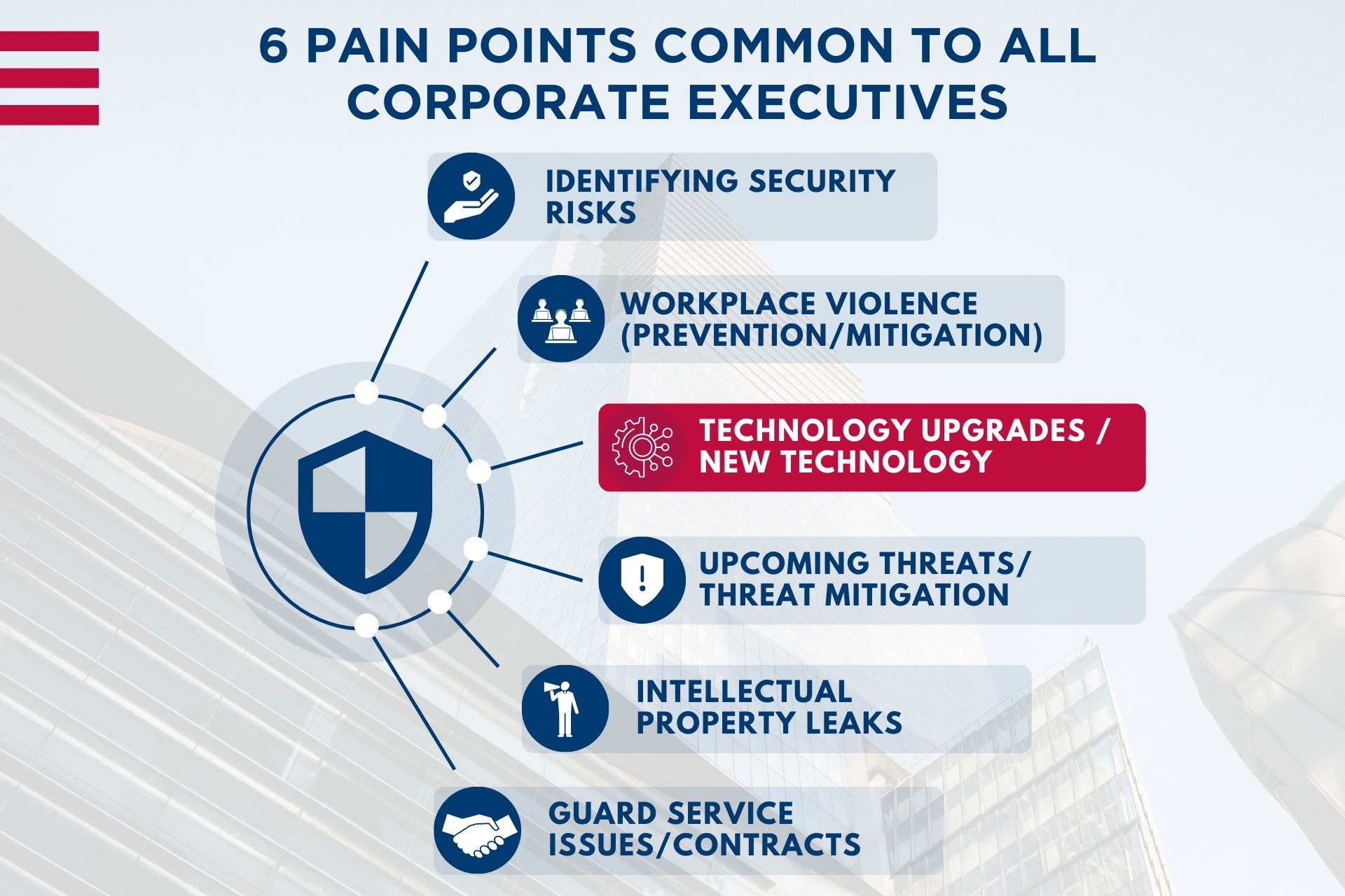 New Security Technology and Upgrades