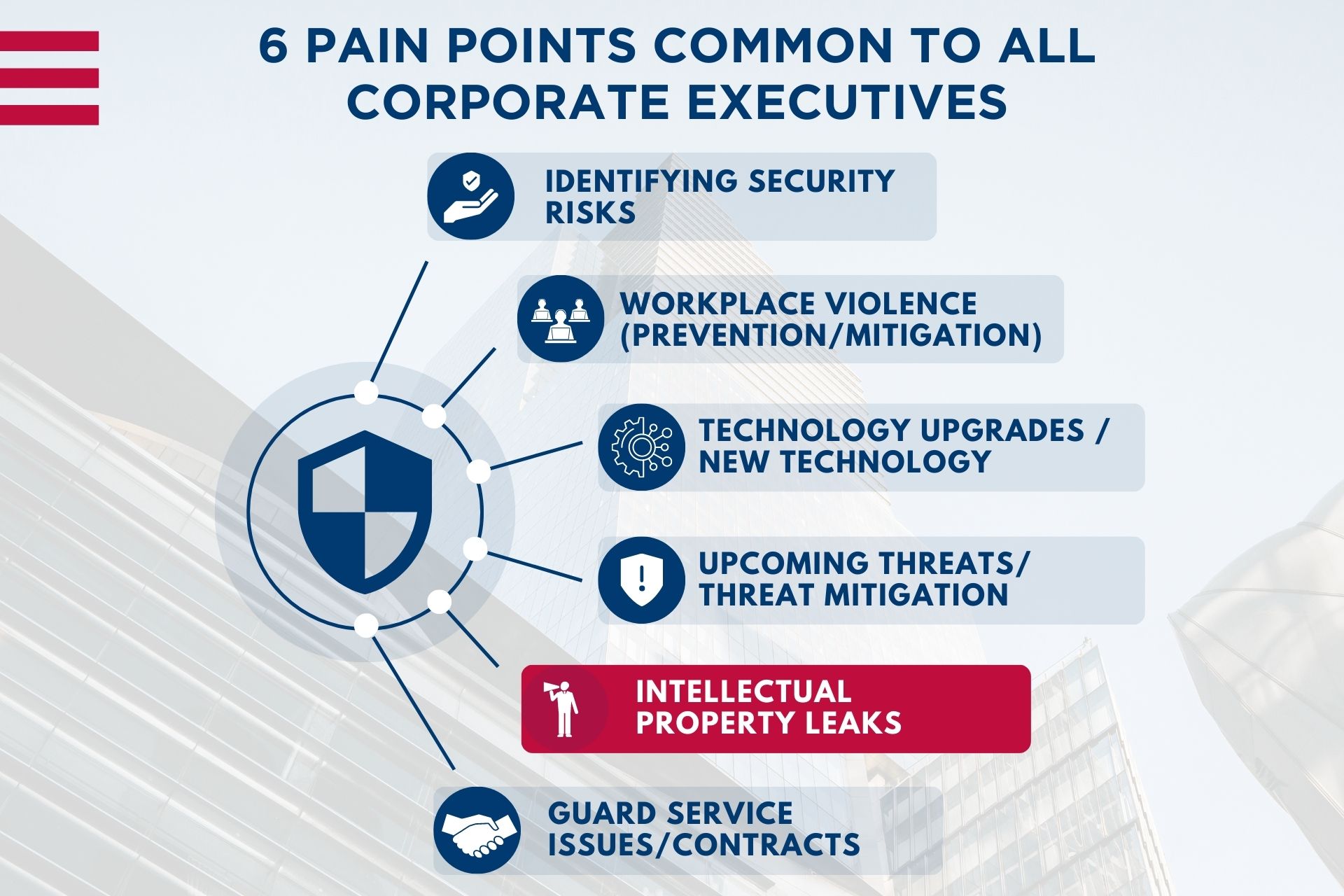 Intellectual Property Leaks