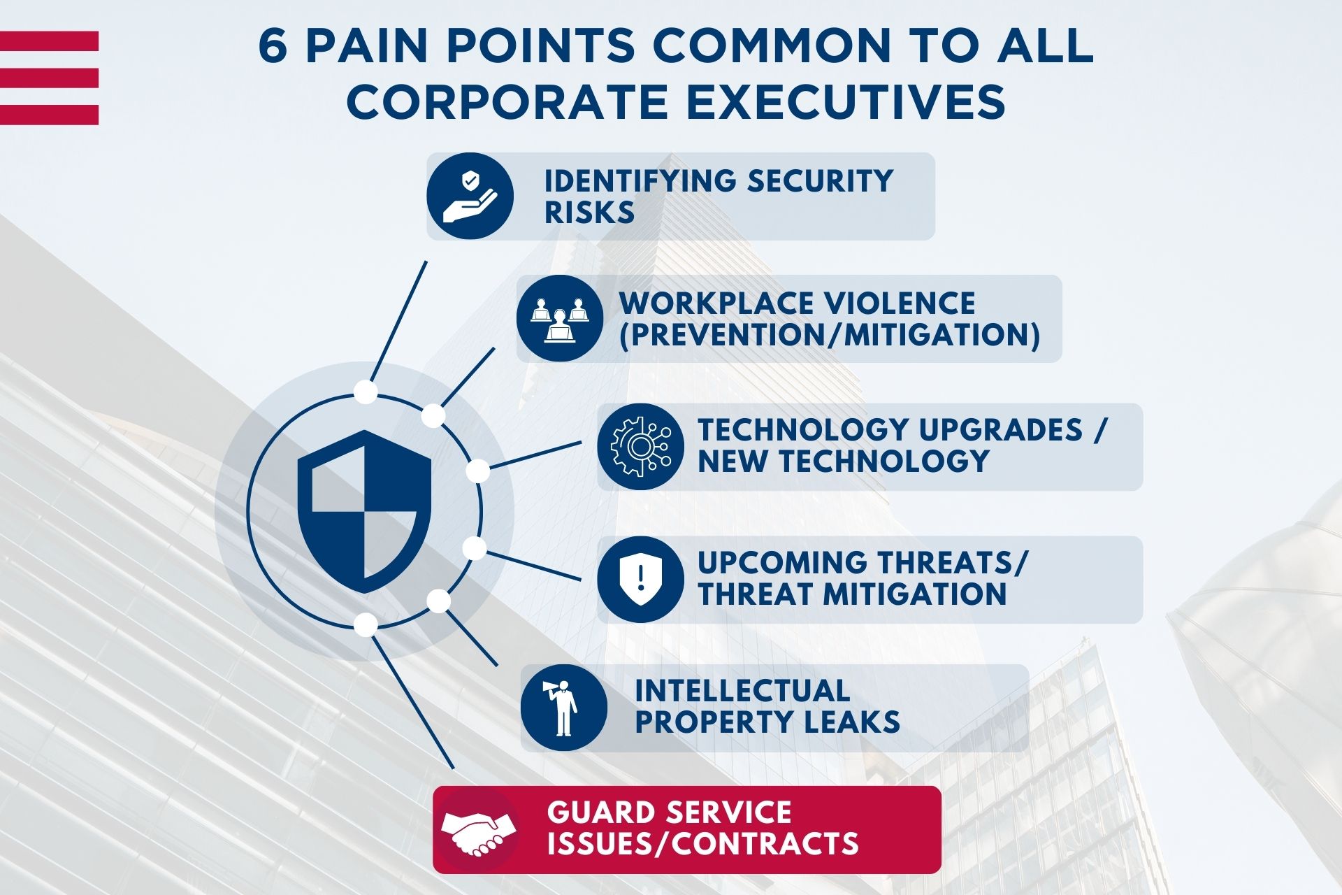 Guard Service Issues/Contracts